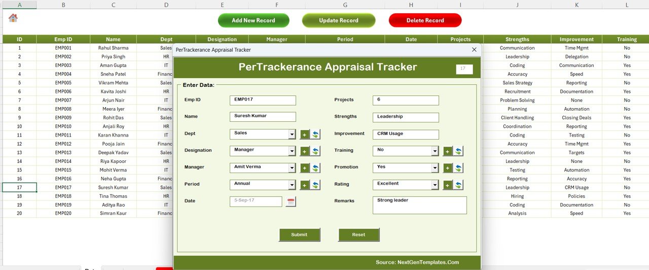 Dashboard of the Performance Appraisal Tracker in Excel