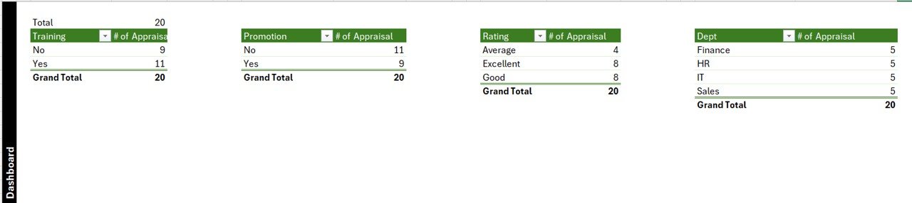 List Sheet of the Performance Appraisal Tracker in Excel