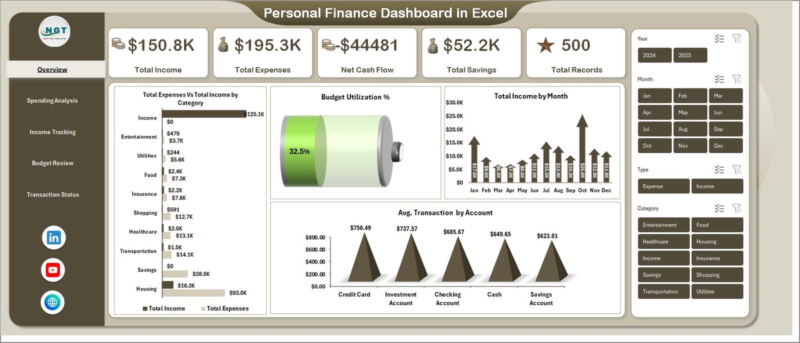 Finance Dashboard Template in Excel