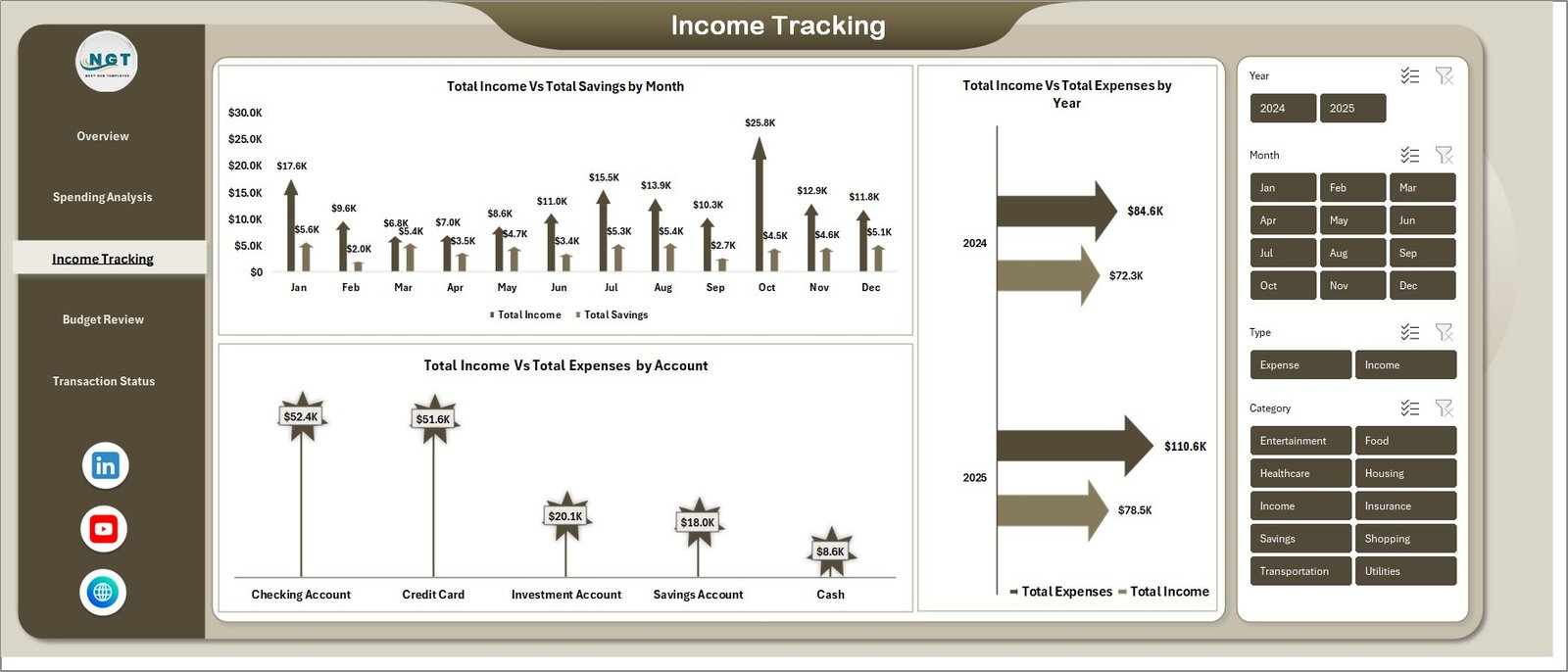 Income Tracking