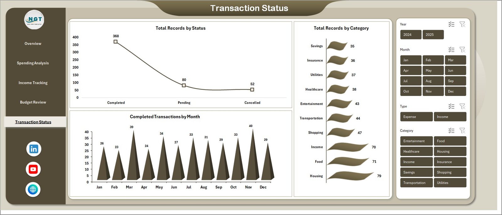 Transaction Status