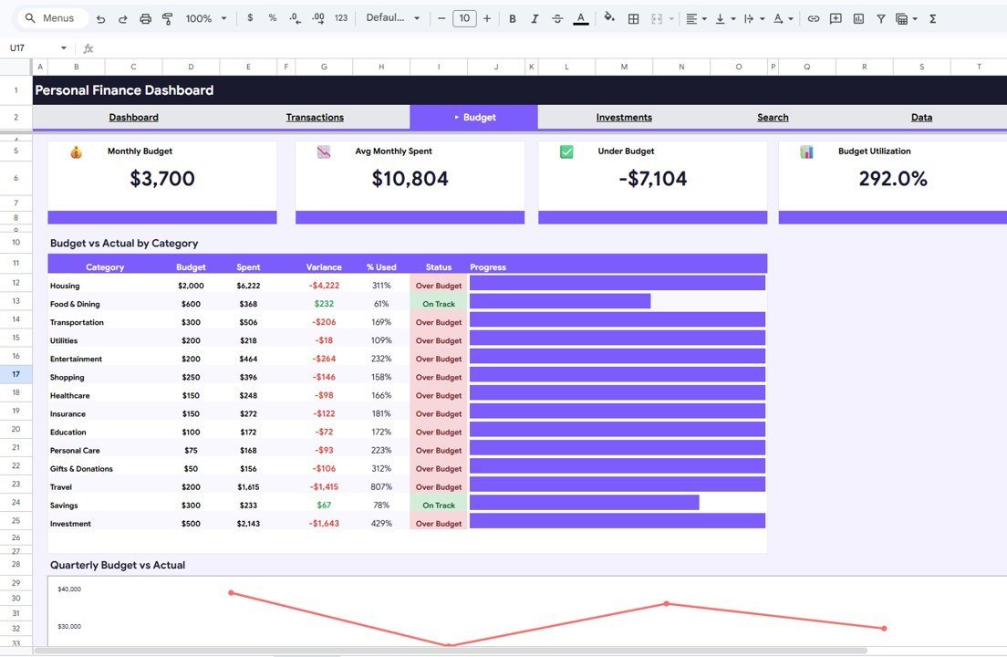 Personal Finance Dashboard in Google Sheets - Budget Analysis