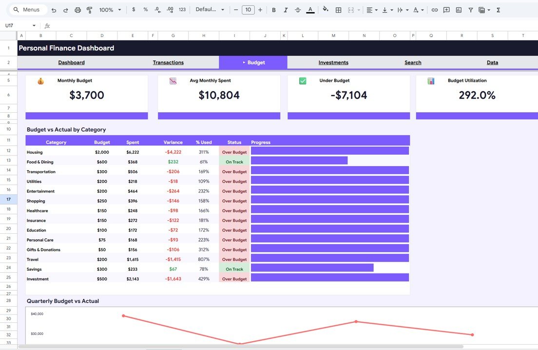 Personal Finance Dashboard in Google Sheets - Budget Analysis