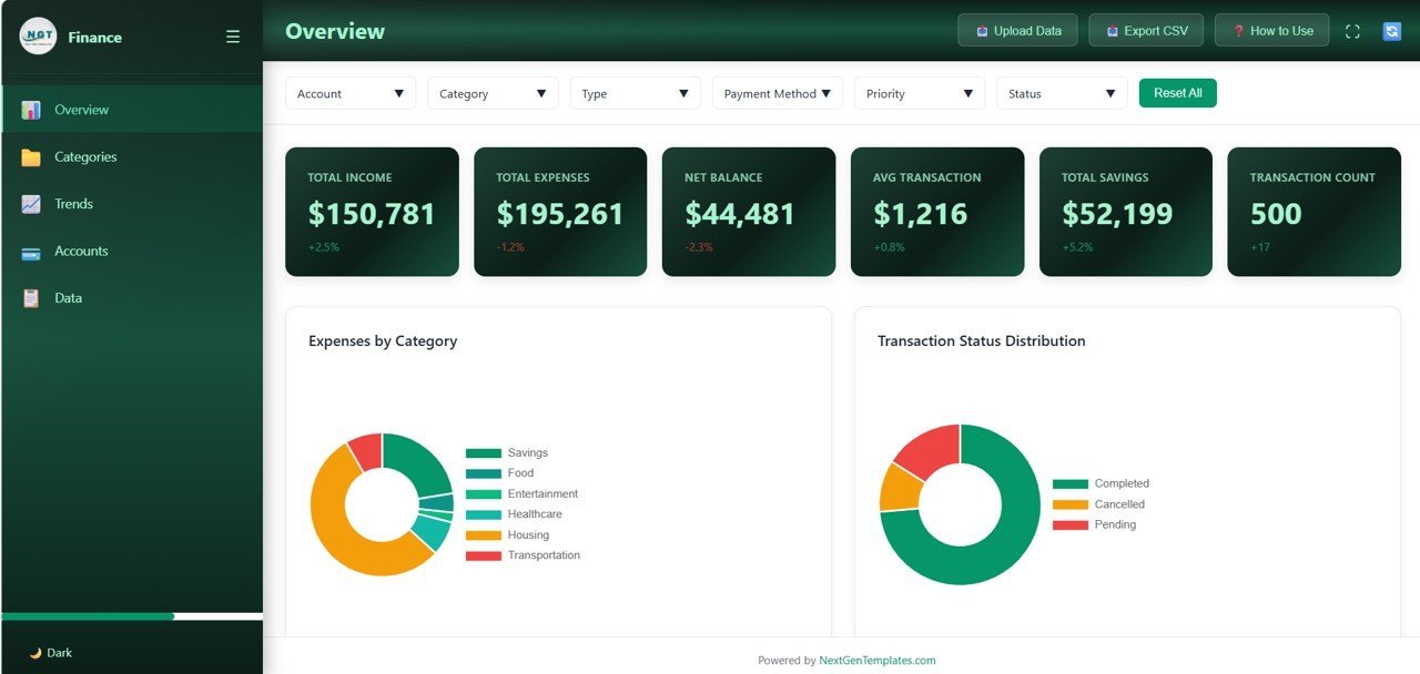 Personal Finance Dashboard in HTML - Overview Page
