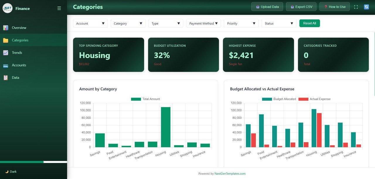 Personal Finance Dashboard in HTML - Categories