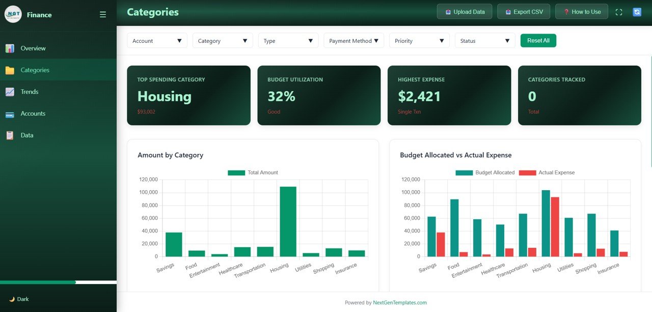 Personal Finance Dashboard in HTML - Categories