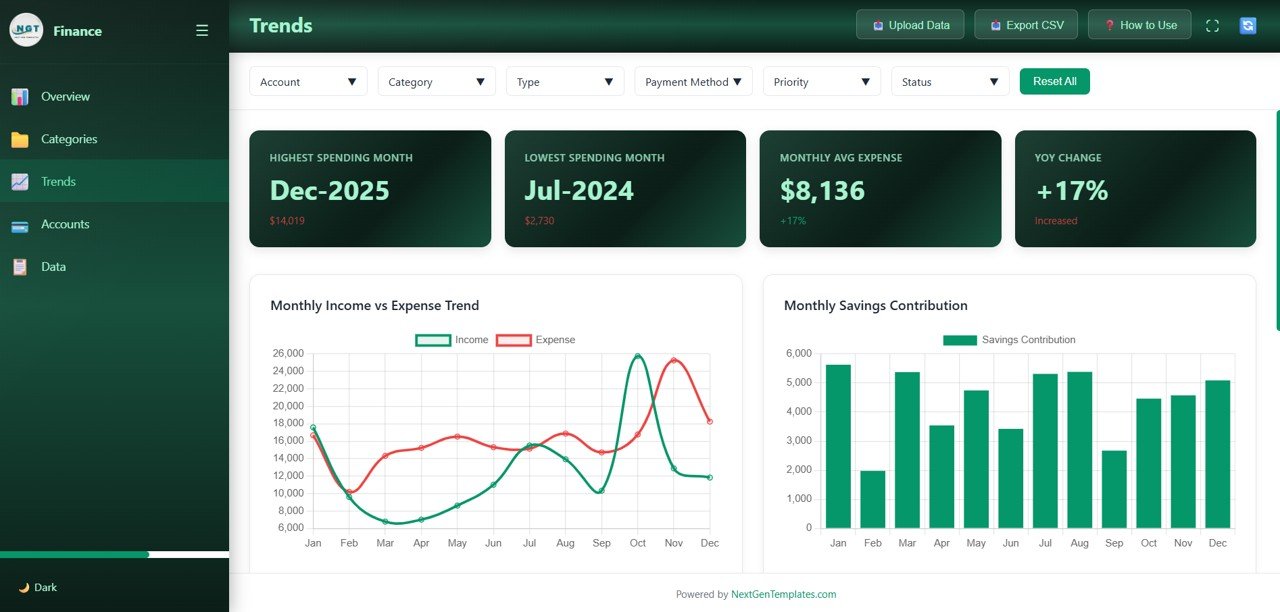 Personal Finance Dashboard in HTML - Trends