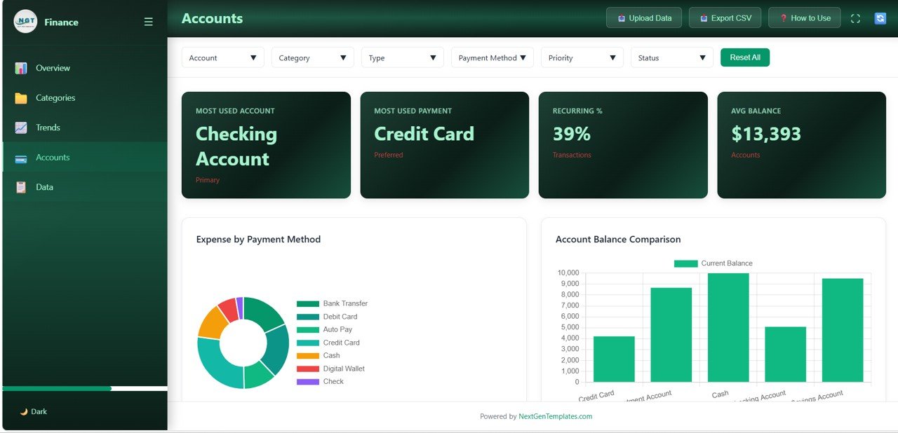 Personal Finance Dashboard in HTML - Accounts