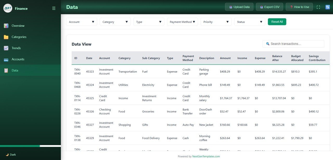 Personal Finance Dashboard in HTML - Data View
