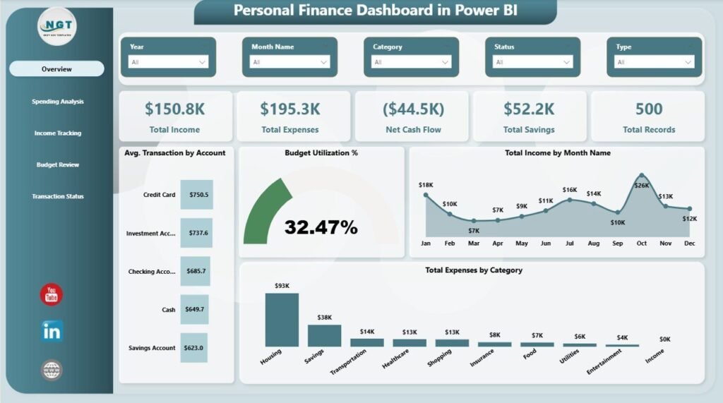 Personal Finance Dashboard in Power BI - Next Gen Templates