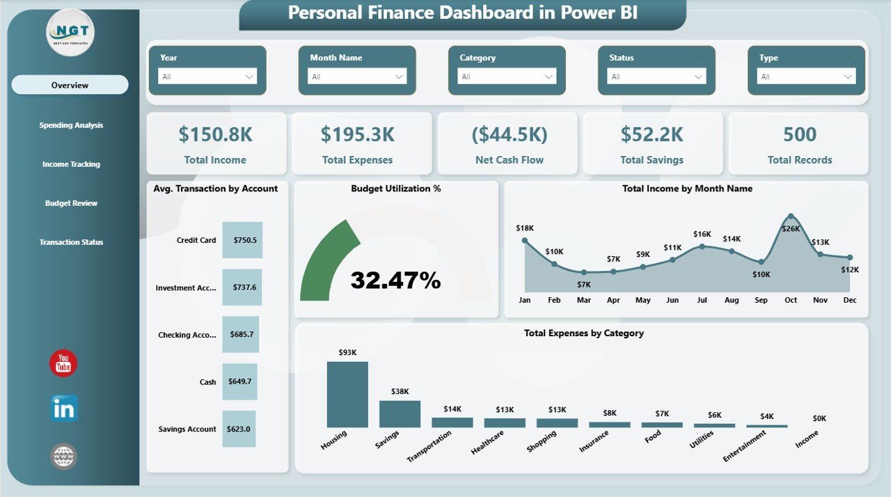 Personal Finance Dashboard in Power BI - Overview Page