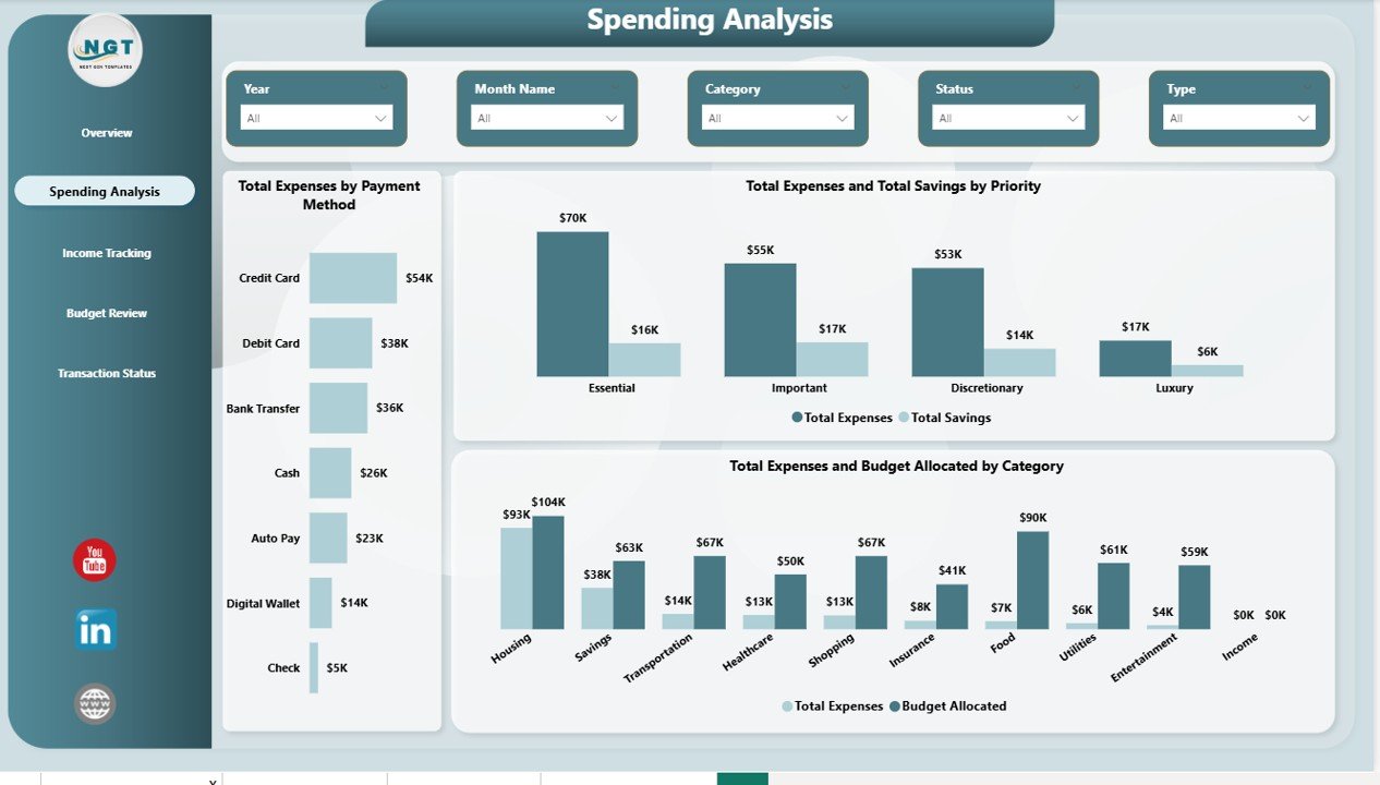 Personal Finance Dashboard in Power BI - Spending Analysis