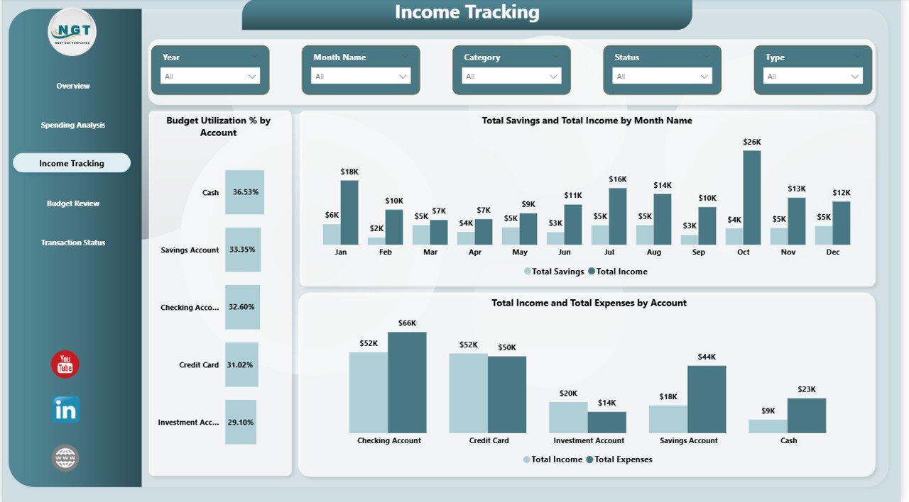 Personal Finance Dashboard in Power BI - Income Tracking