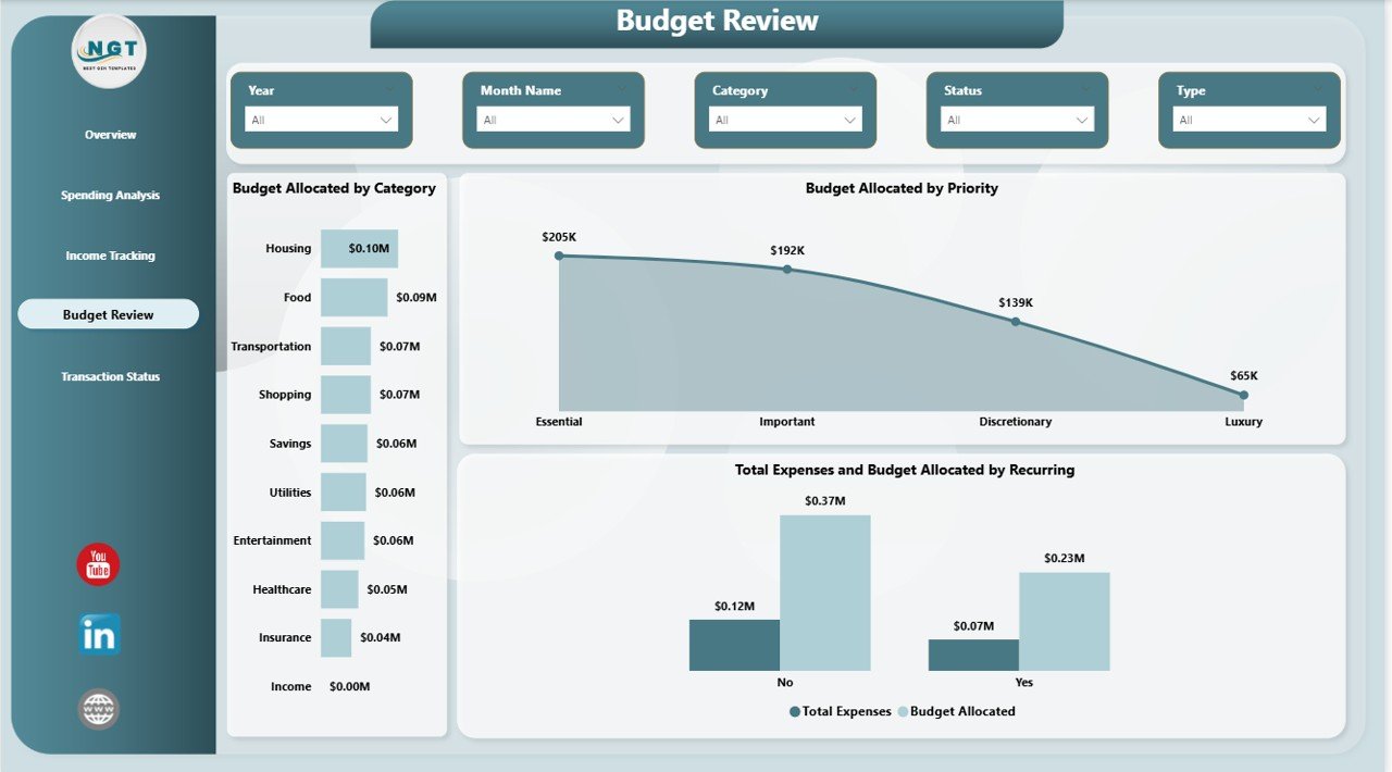 Personal Finance Dashboard in Power BI - Budget Review
