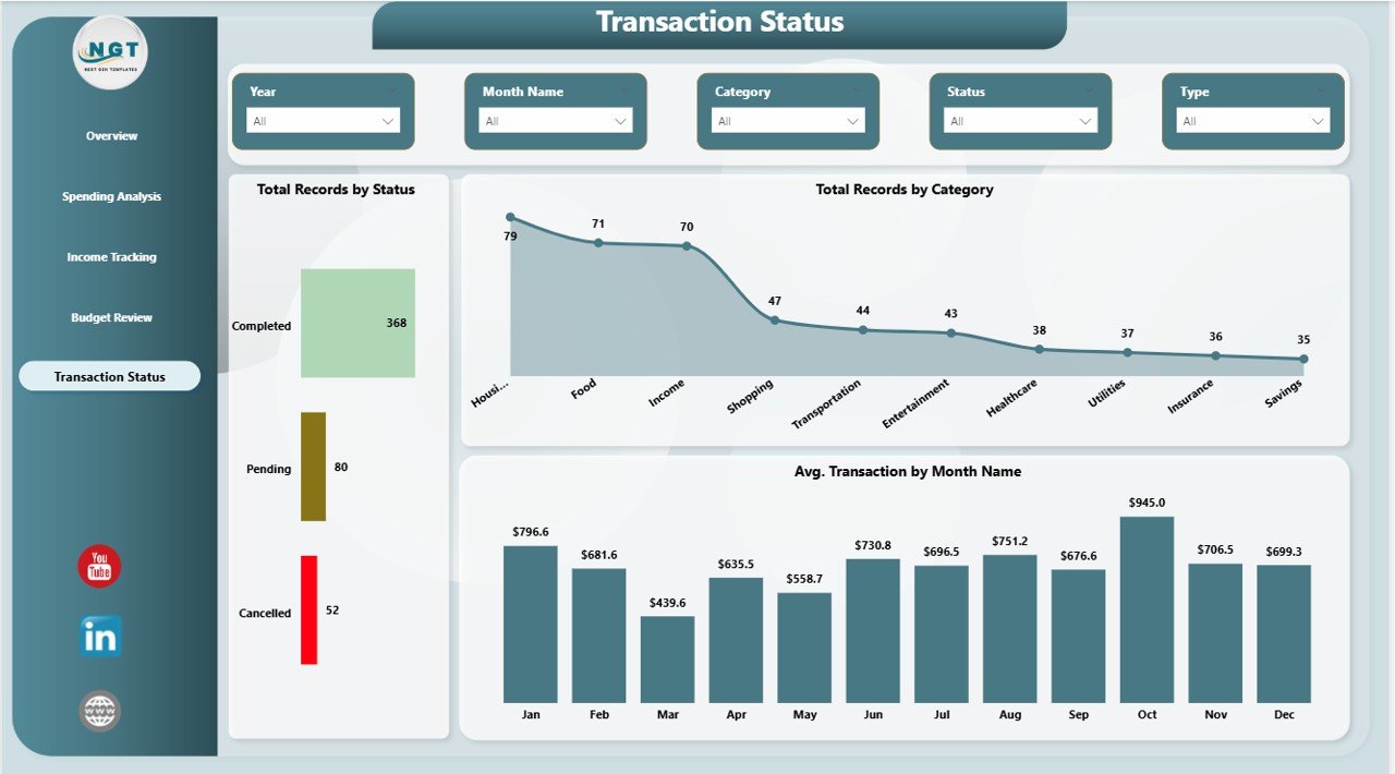 Personal Finance Dashboard in Power BI - Transaction Status