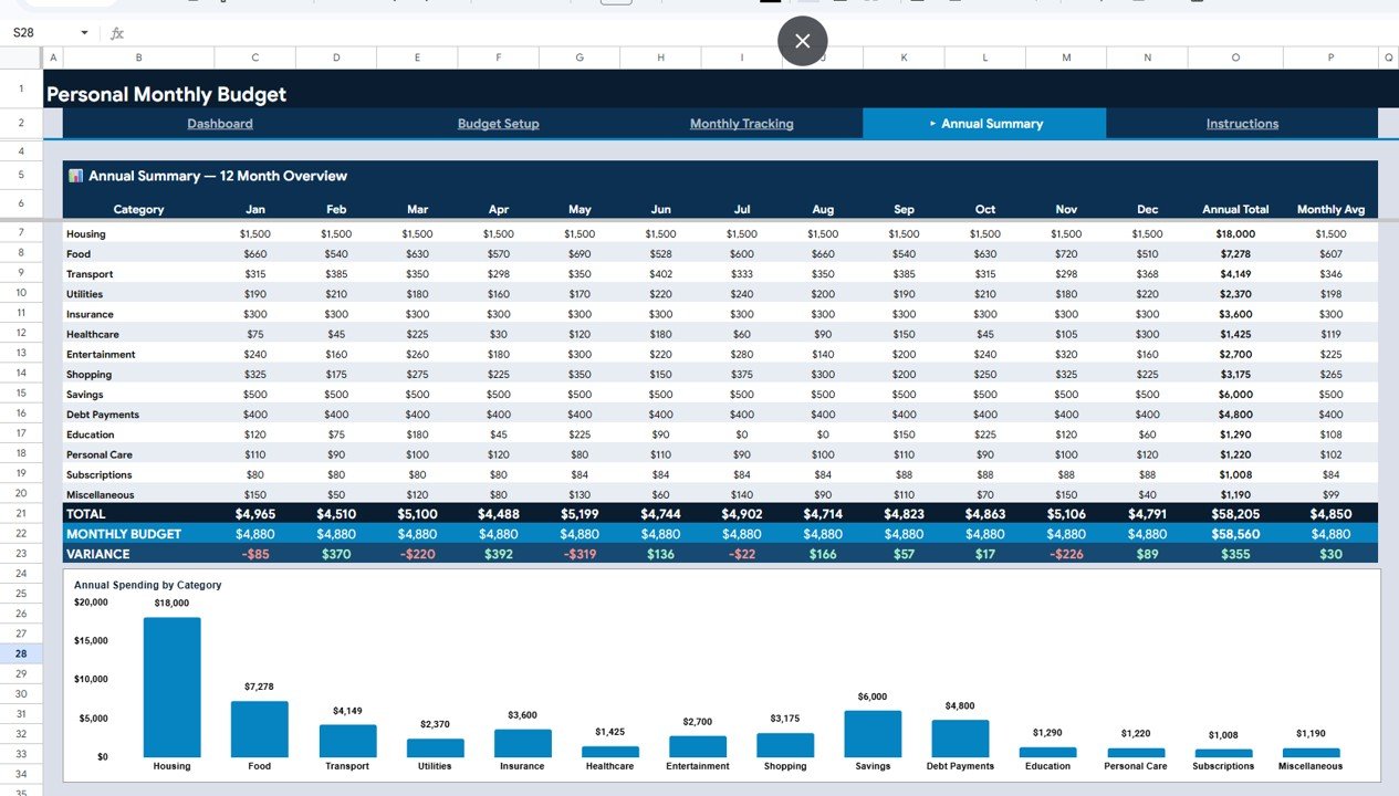 Personal Monthly Budget Tracker - Annual Summary