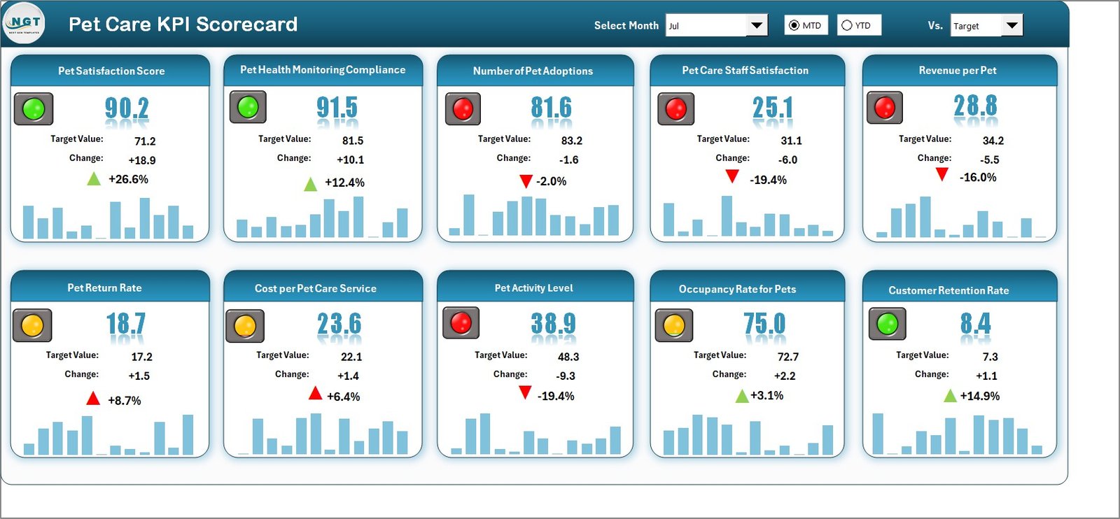 Pet Care KPI Scorecard in Excel