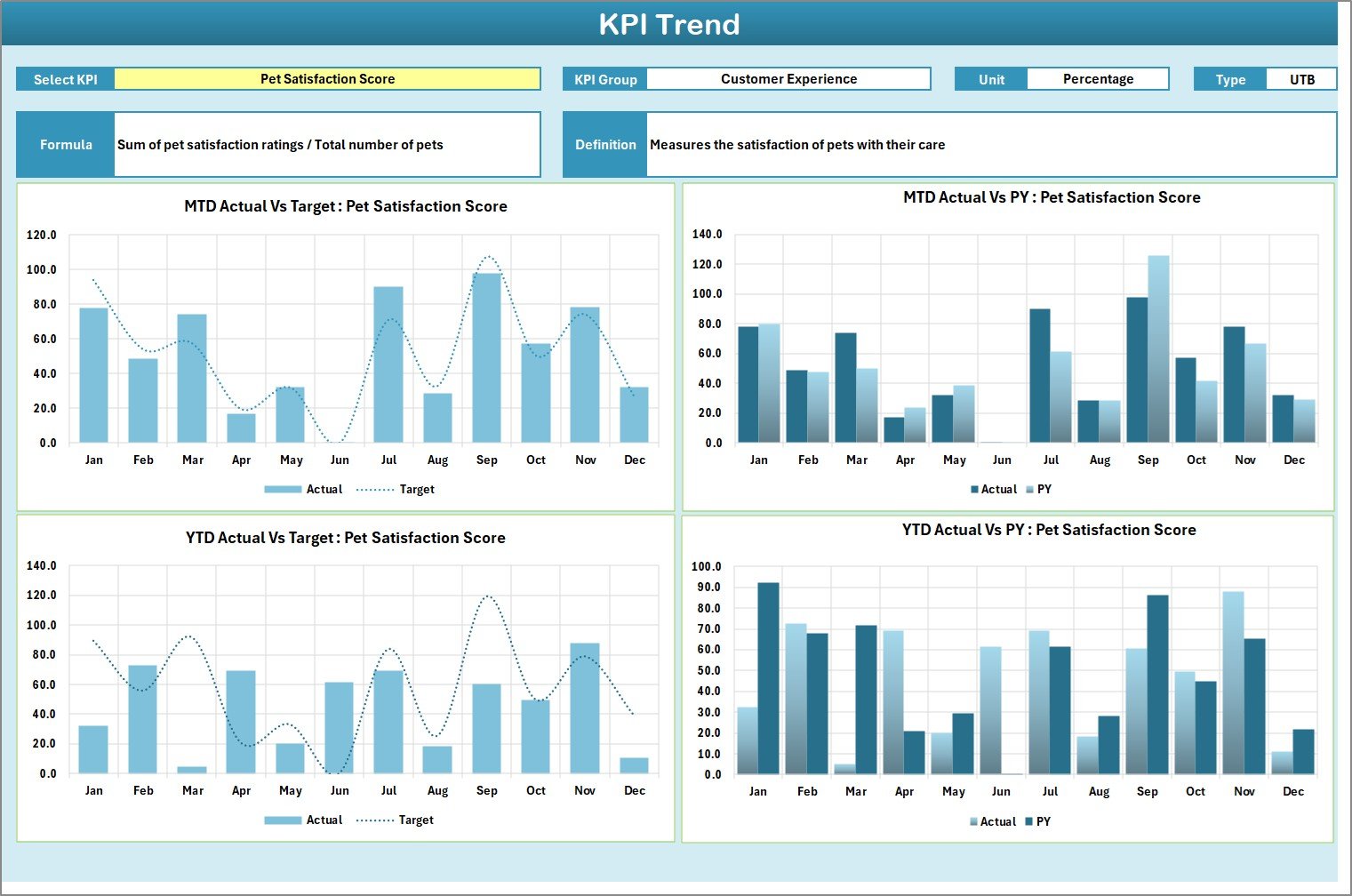 Pet Care KPI Scorecard in Excel - Image 3