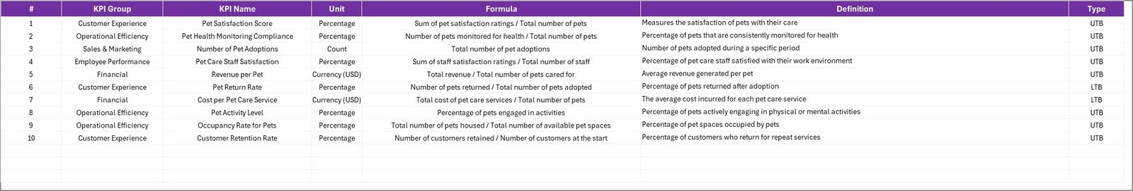 Pet Care KPI Scorecard in Excel - Image 5