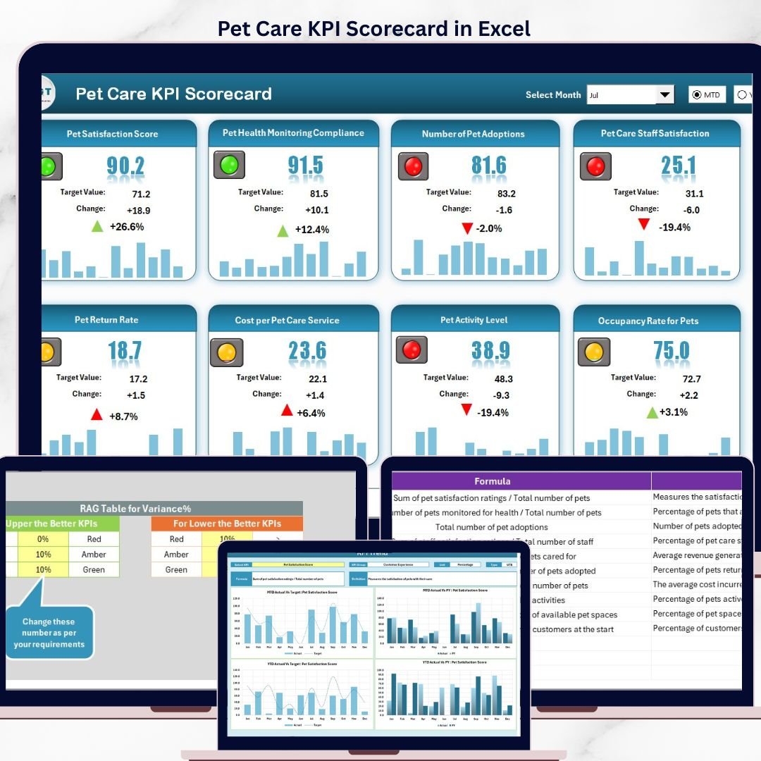 Pet Care KPI Scorecard in Excel