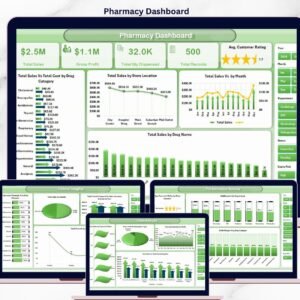 Pharmacy Dashboard in Excel