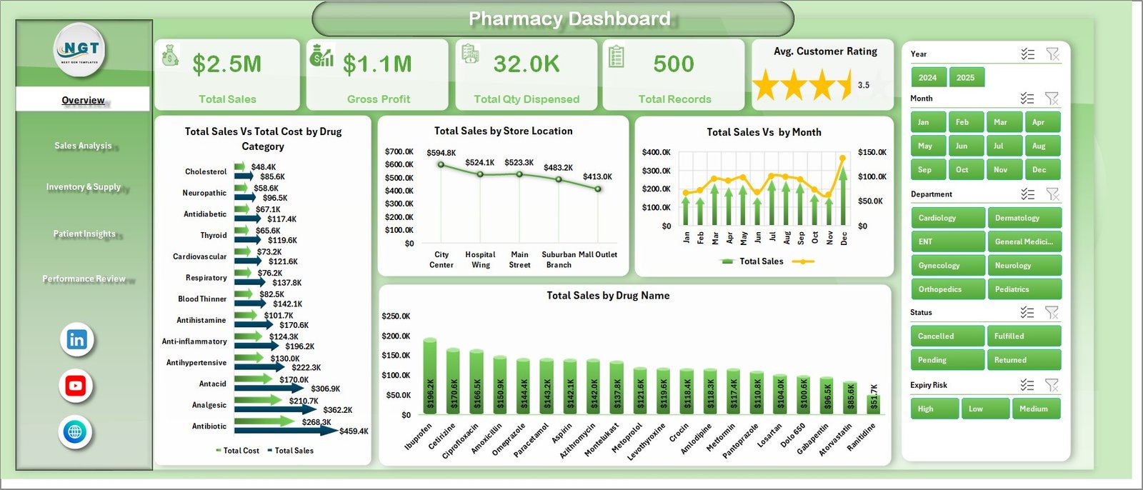 Pharmacy Dashboard in Excel