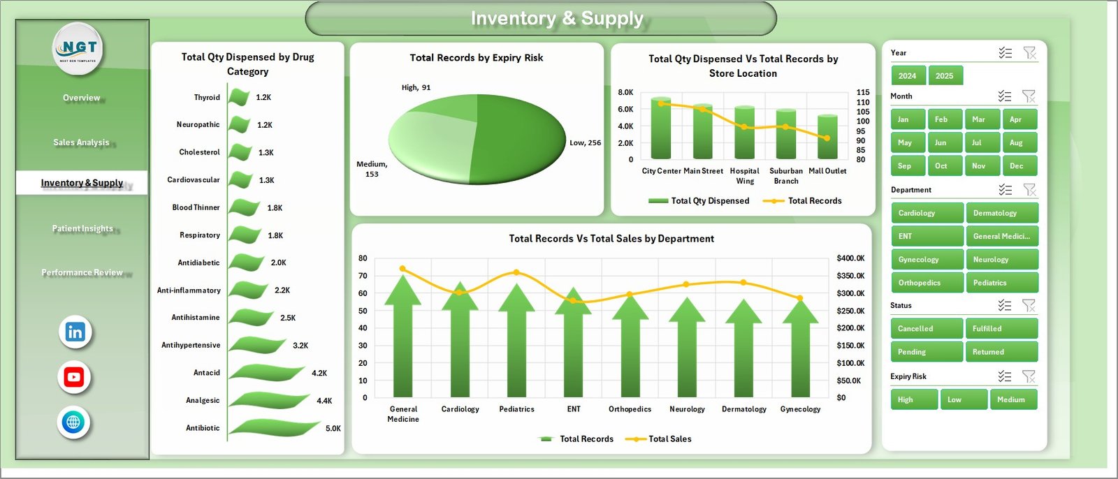Pharmacy Dashboard in Excel - Inventory and Supply Page