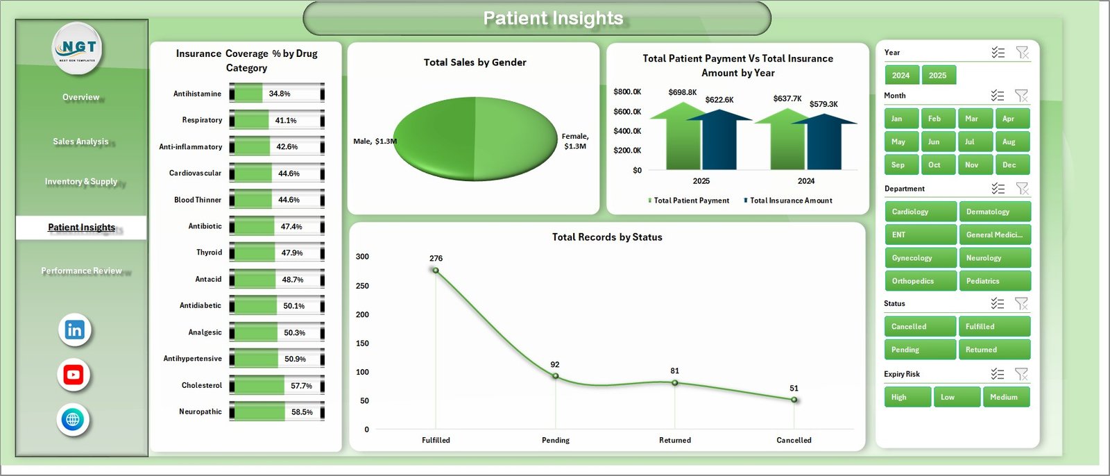 Pharmacy Dashboard in Excel - Patient Insights Page