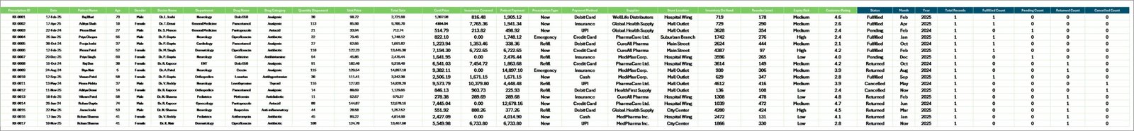 Pharmacy Dashboard in Excel - Data Sheet tab