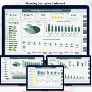 Plumbing Contractor Dashboard in Excel