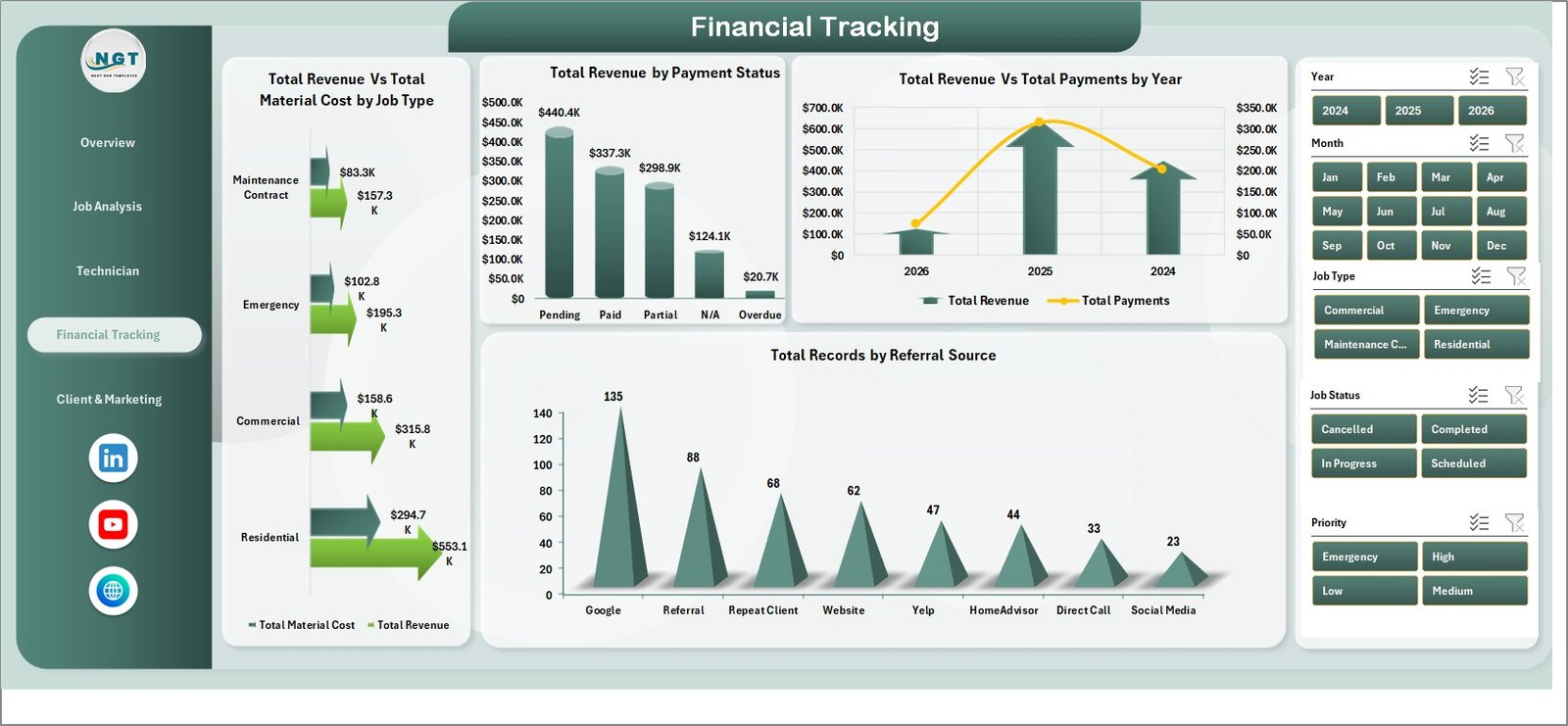 Financial Tracking Page — Plumbing Contractor Dashboard in Excel