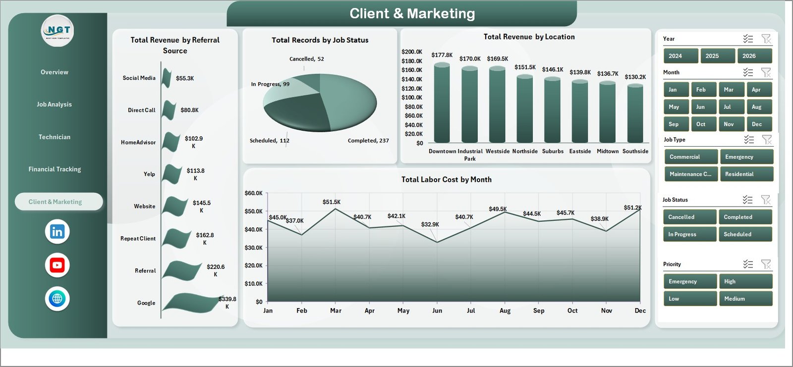 Client and Marketing Page — Plumbing Contractor Dashboard in Excel