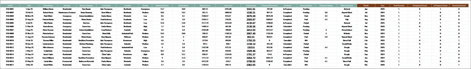 Data Sheet — Plumbing Contractor Dashboard in Excel