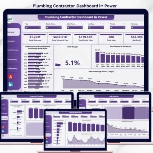Plumbing Contractor Dashboard in Power BI