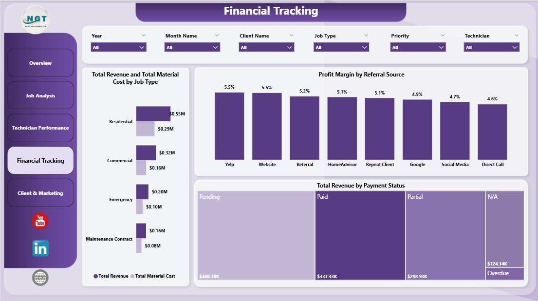 Financial Tracking Page — Plumbing Contractor Dashboard in Power BI