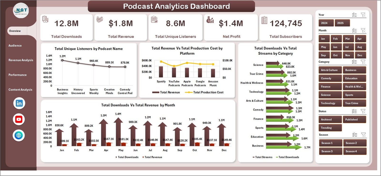 Podcast Analytics Dashboard in Excel