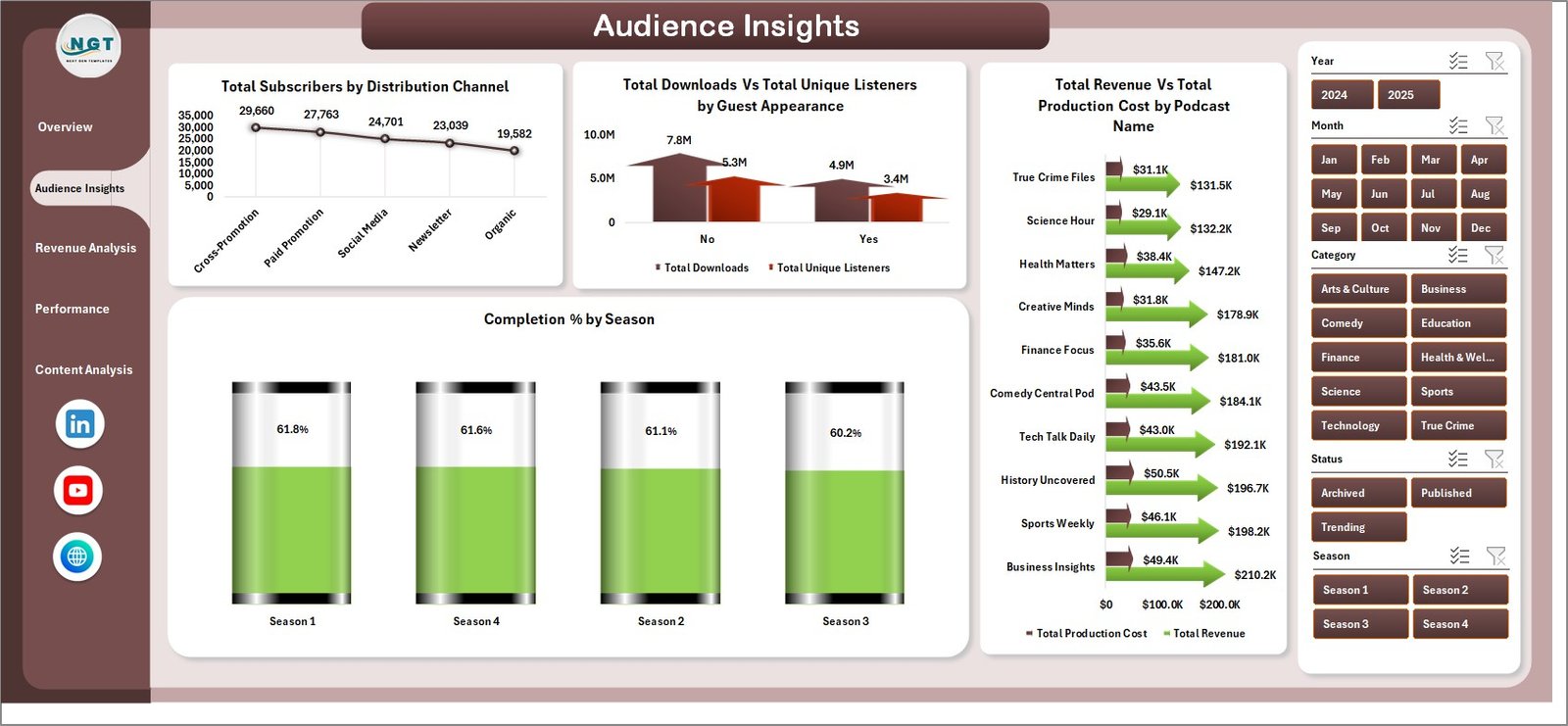 Podcast Audience Insights Page