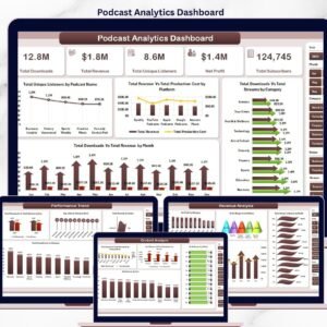 Podcast Analytics Dashboard in Excel