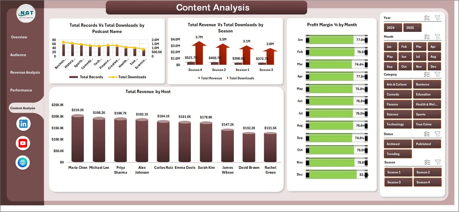 Podcast Content Analysis Page