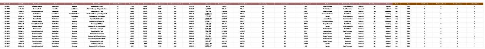 Podcast Analytics Data Sheet tab