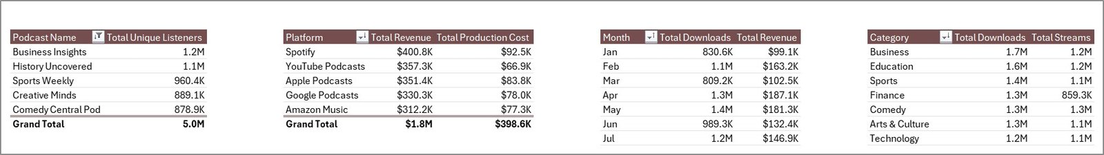 Podcast Analytics Support sheet tab