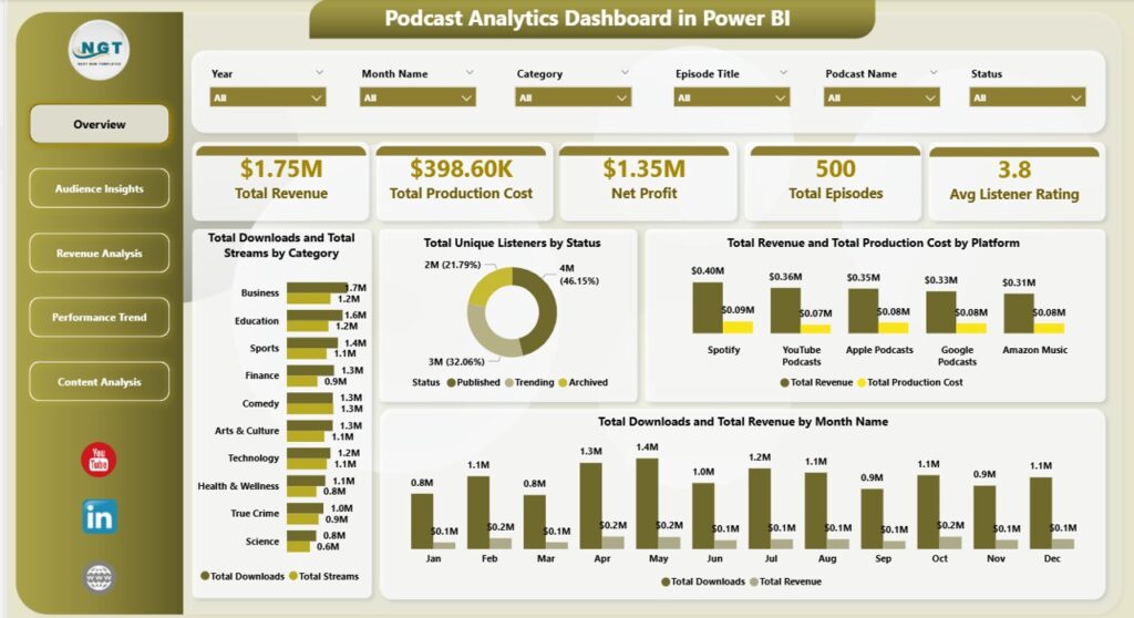 Podcast Analytics Dashboard in Power BI - Next Gen Templates