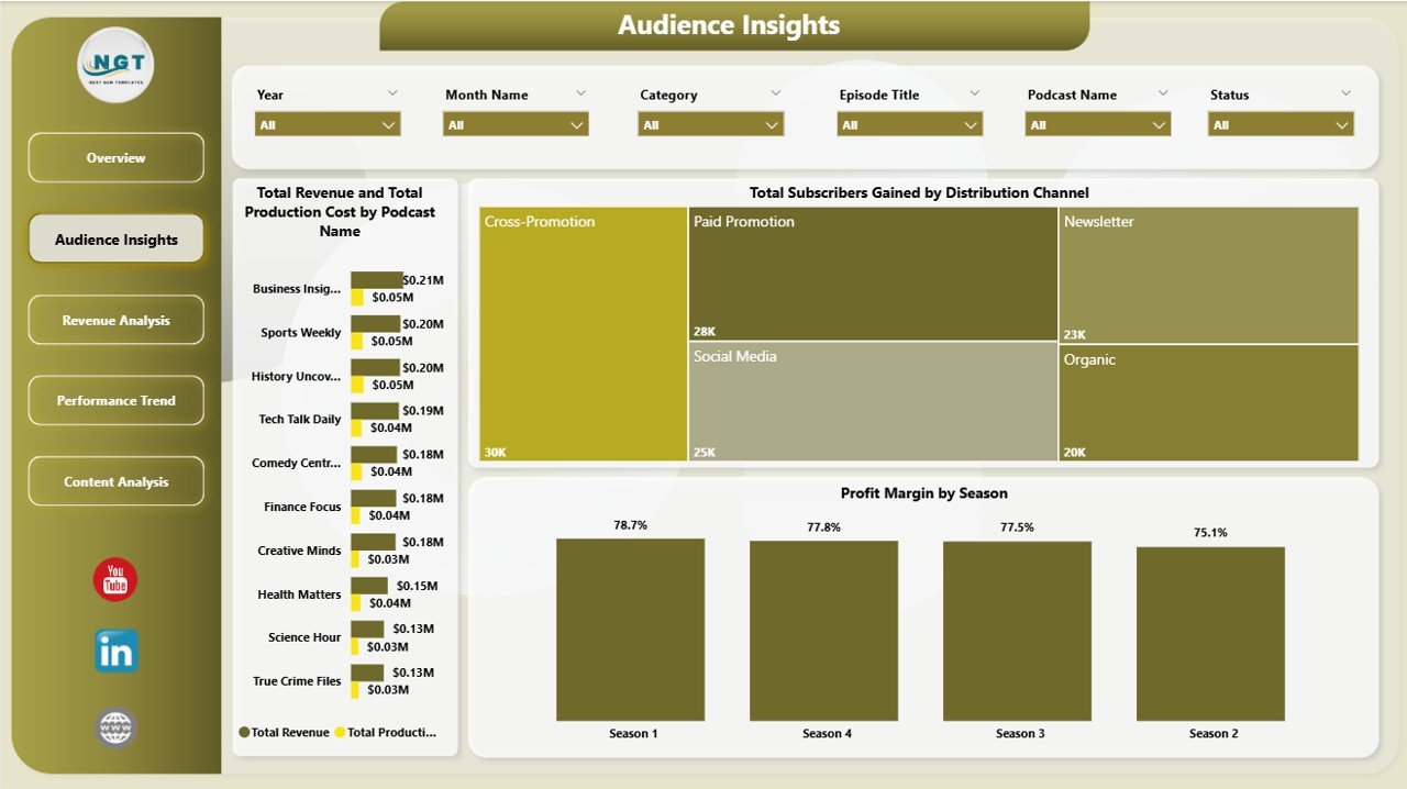 Audience Insights