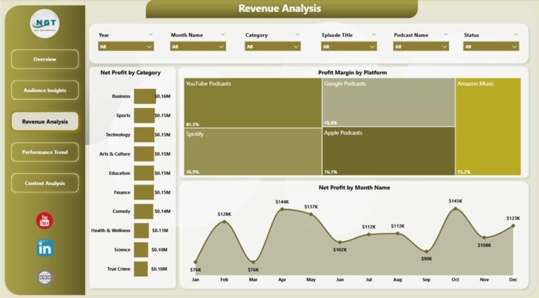 Podcast Analytics Dashboard in Power BI - Next Gen Templates