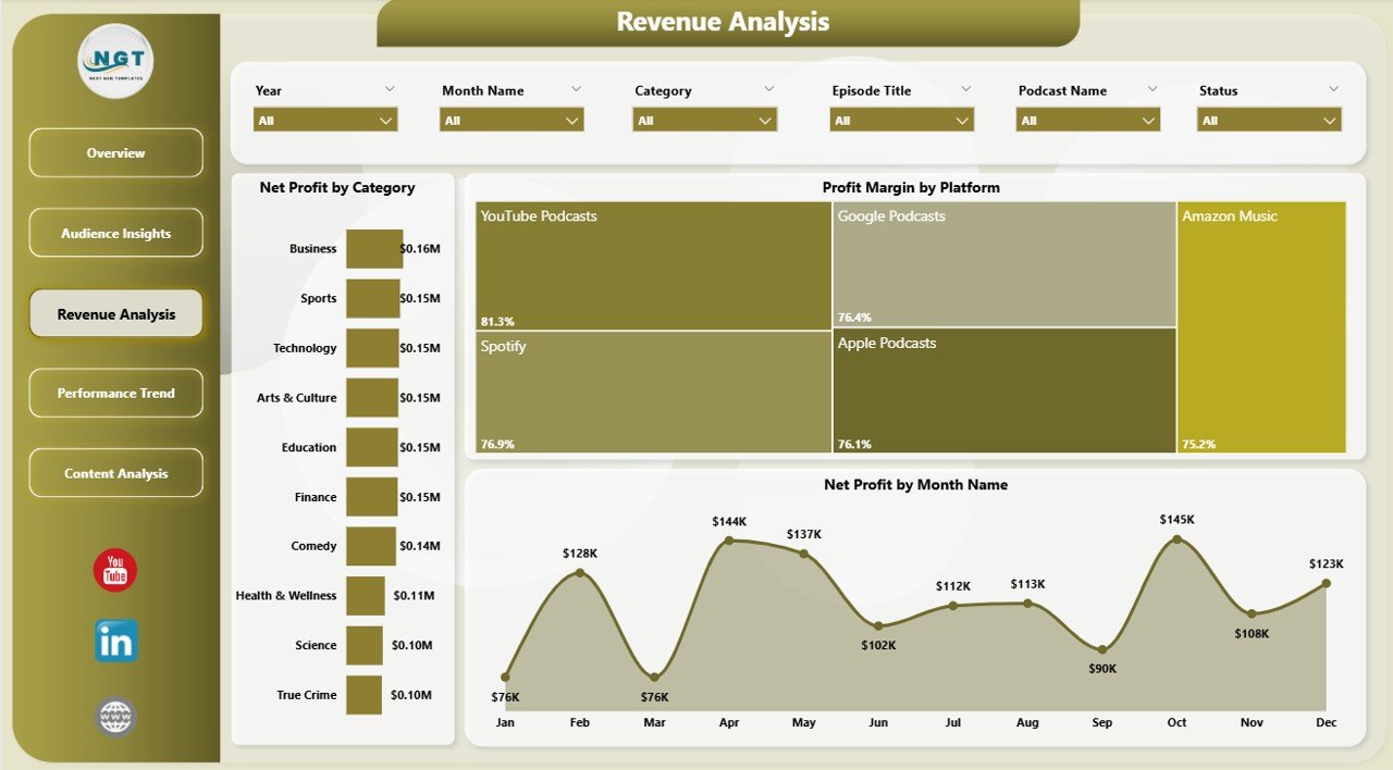 Revenue Analysis