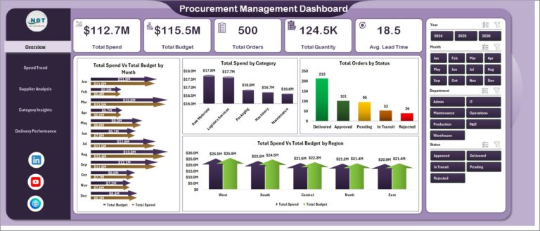 Procurement Management Dashboard in Excel - Next Gen Templates