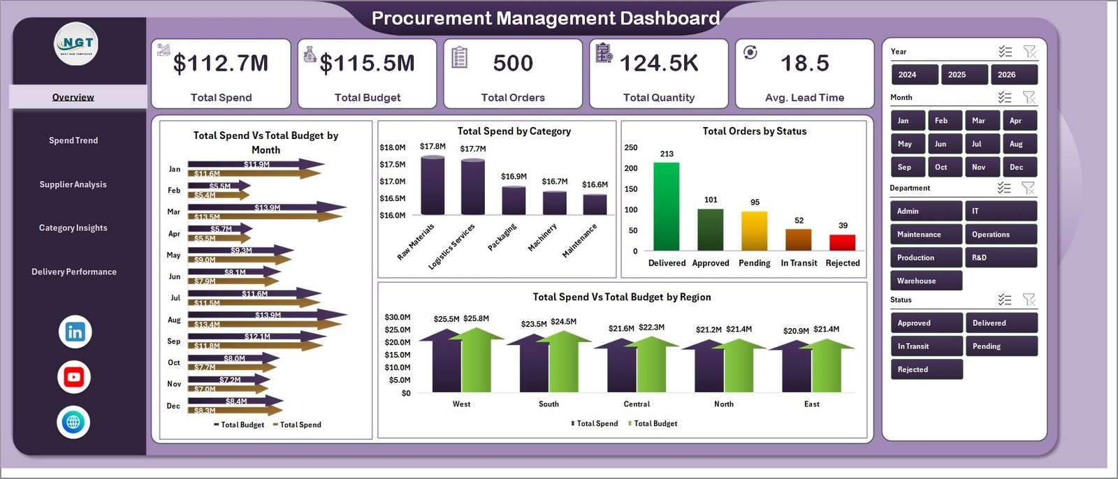 Procurement Management Dashboard in Excel