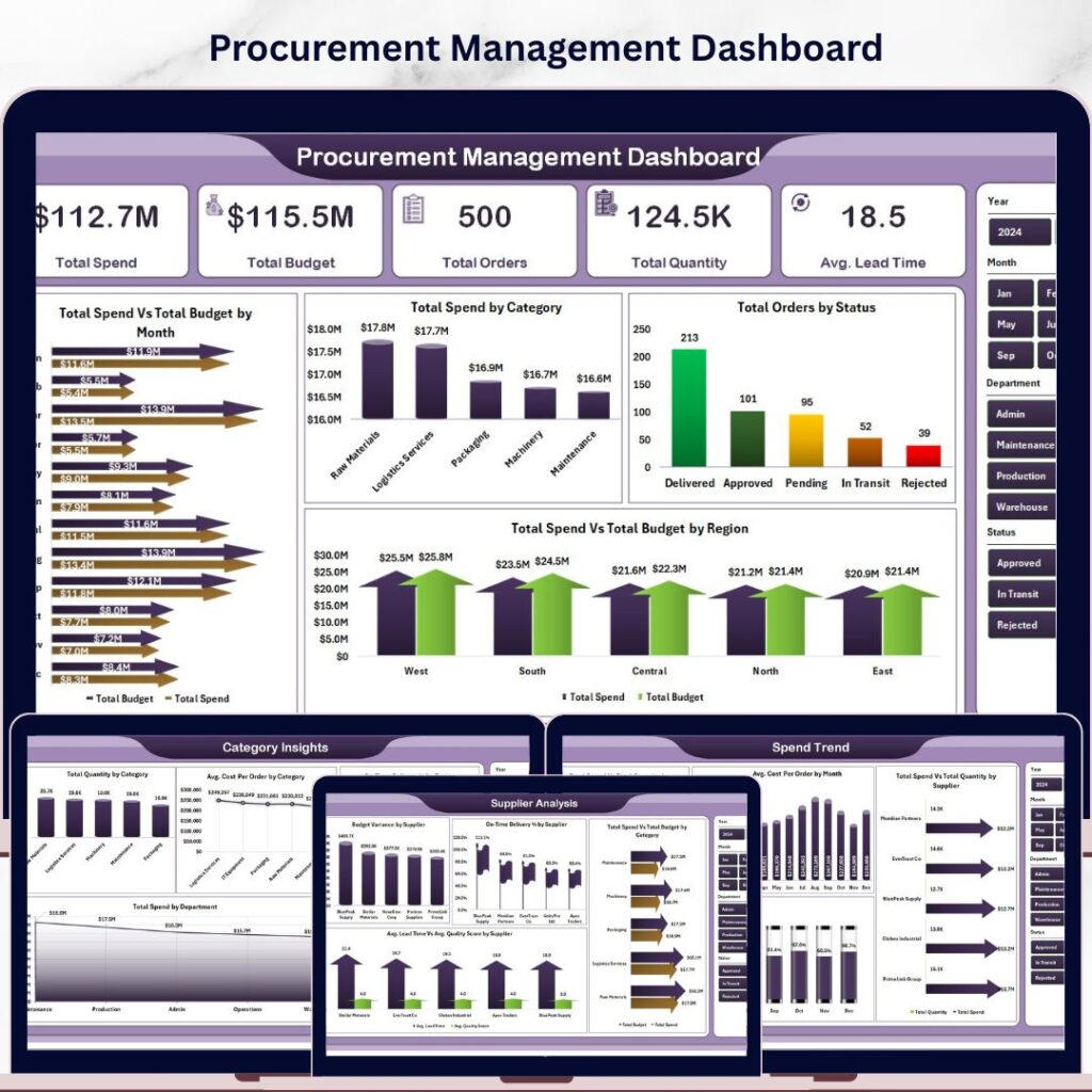Procurement Management Dashboard in Power BI - Next Gen Templates