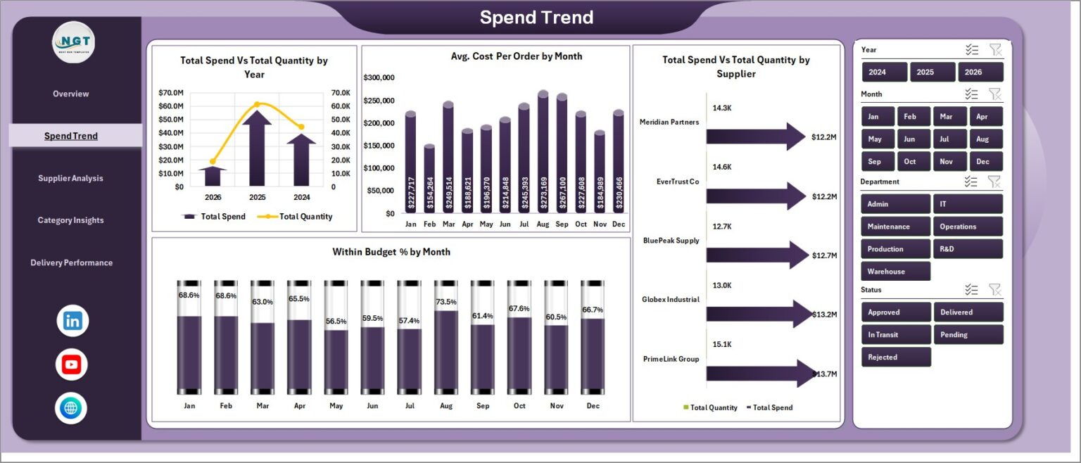 Procurement Management Dashboard in Excel - Next Gen Templates