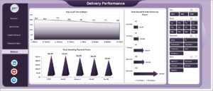 Procurement Management Dashboard in Excel - Next Gen Templates